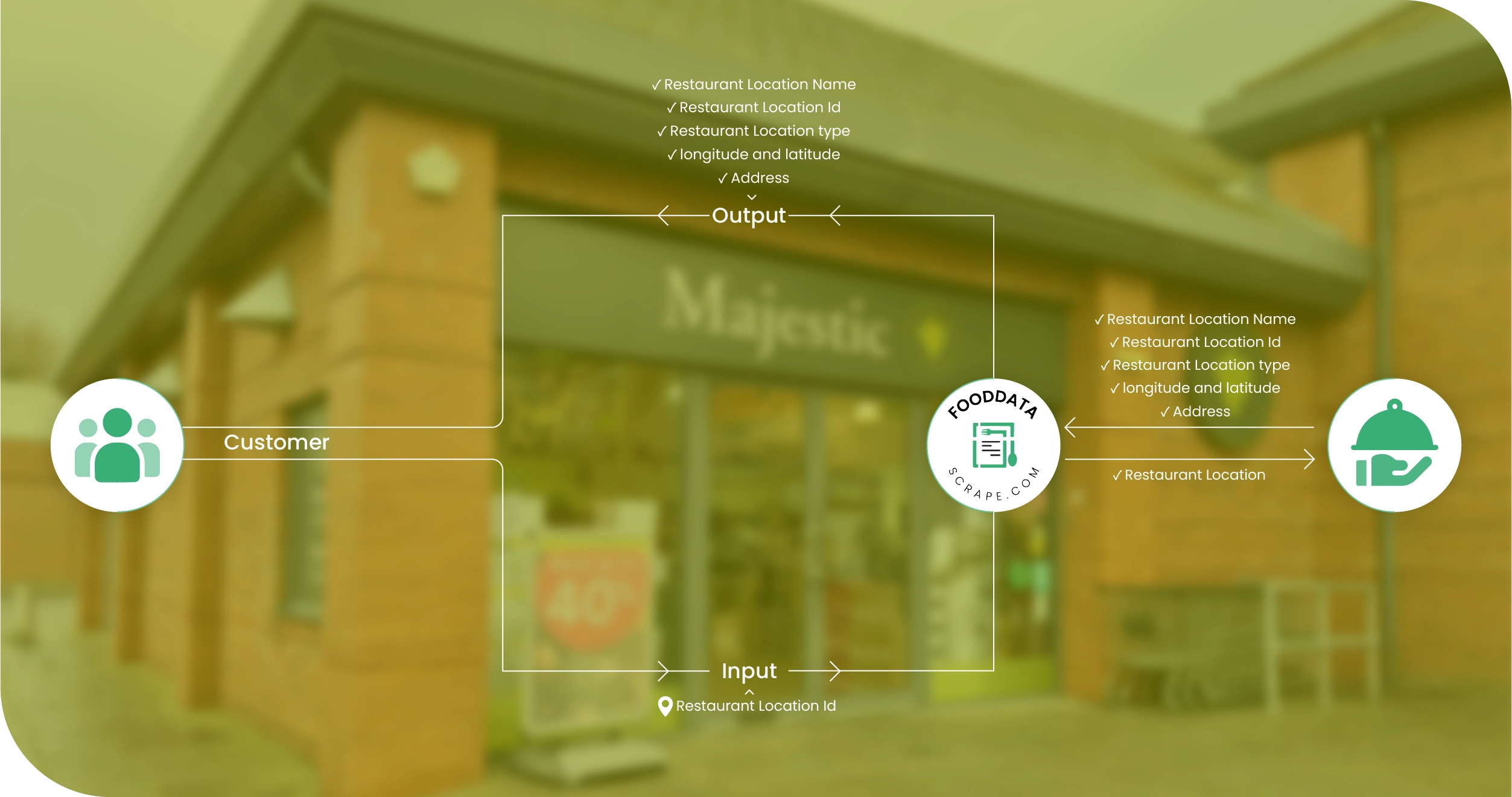 Majestic Wine UK Methodologies